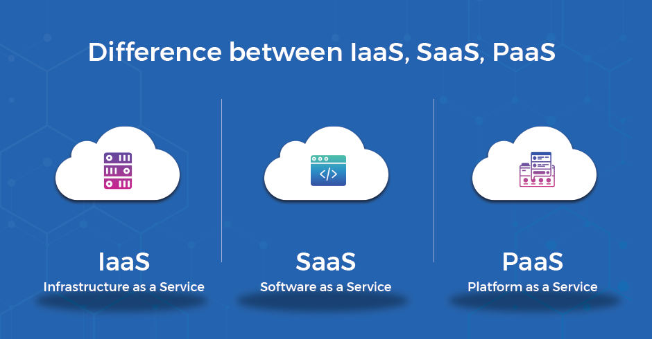 types of cloud