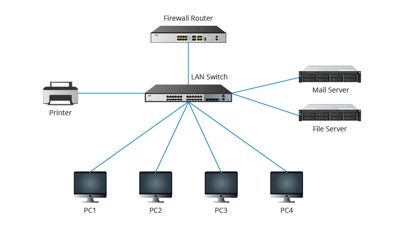 LAN connection with switch in the middle