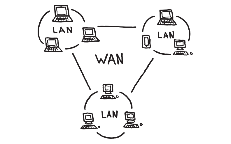 Настройка lan wan. Lan Wan. Lan vs Wan. Сеть которая сделана из lan и Wan. Wan.